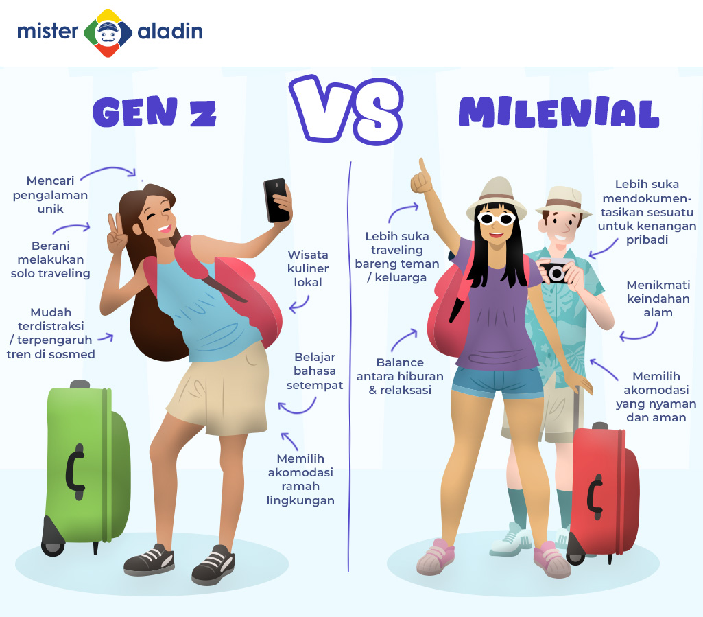 gen z dan milenial